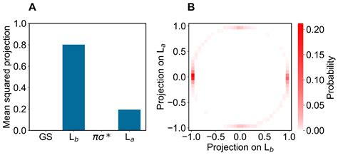 A Simplified Treatment for Efficiently Modeling the Spectral Signal of ...