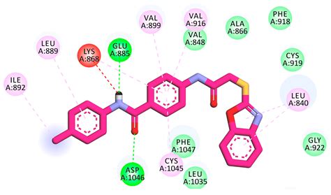 Modified Benzoxazole-Based VEGFR-2 Inhibitors and Apoptosis Inducers ...