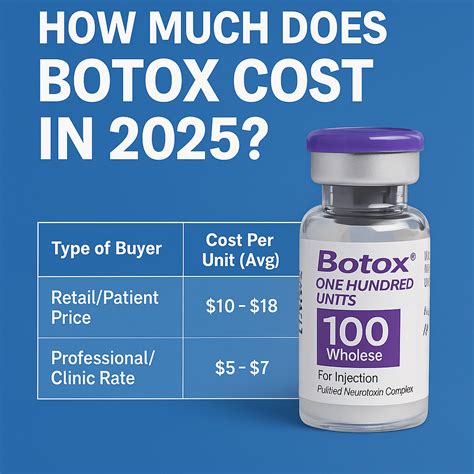 How Expensive Is Botox