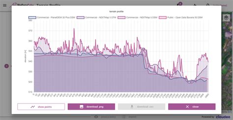 Profile Map 的图像结果