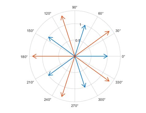 Image result for MATLAB 2024 Install