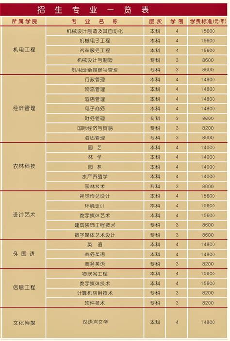 进才中学学费和住宿费-上海进才中学国际部小初高每学期收费标准 - 美国留学百事通