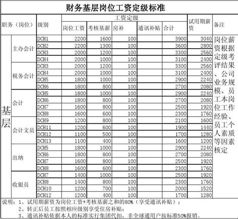 上海和杭州数据类岗位薪资分析 - 知乎