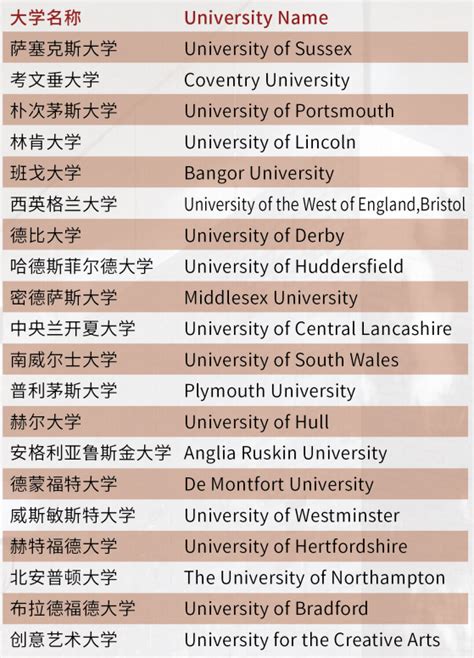 国际本科介绍-辽宁大学国际教育中心