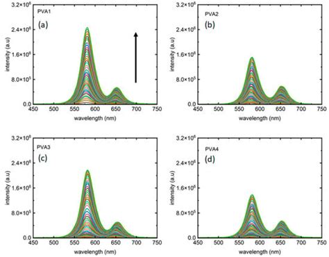Photoluminescence from Two-Phase Nanocomposites Embedded in Polymers