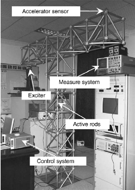 Experiment System 的图像结果