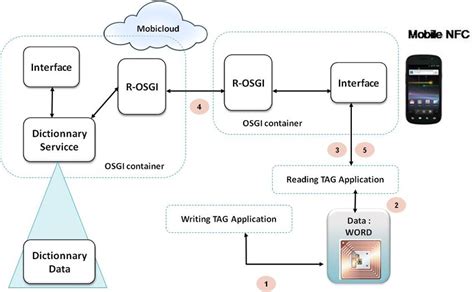 Appliocation Example 的图像结果
