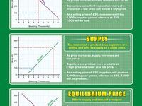 Business Studies Posters 的图像结果