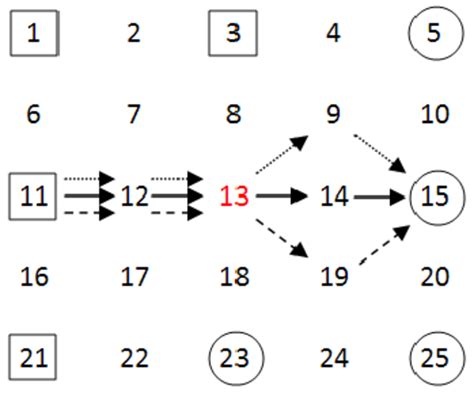 Image result for Simple Storage Network Example