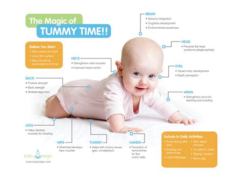 Tummy Time By Age