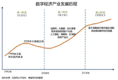 中国互联网发展报告2019 - 知乎