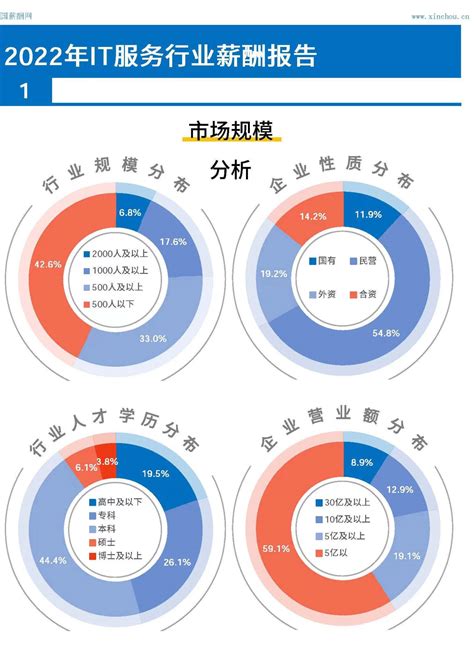 企业薪酬分析资料包_文库-报告厅