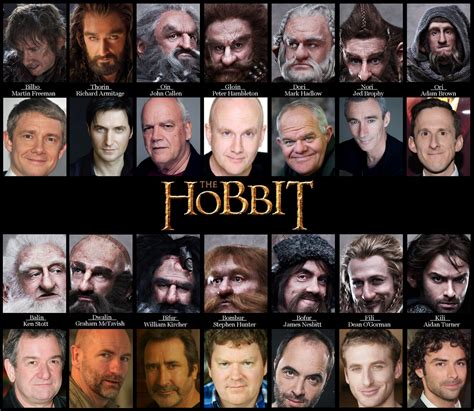 Hobbit: Learn The Cast by Kumama on DeviantArt
