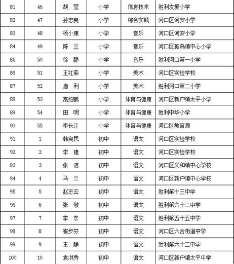 【广雅·喜报】我校朱芊老师被评为2023年青岛市教学能手_发展_教育_语文