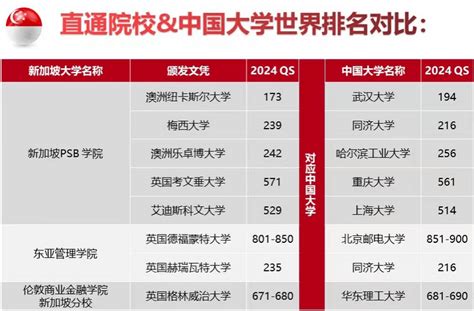 世界TOP100大学名单公布！前50可直接落户上海！ - 知乎