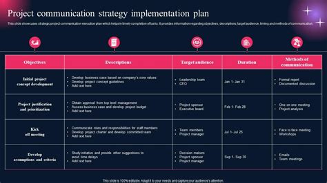 Communication Project Implementation Process 的图像结果