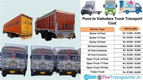 Car and Bike Transport from Pune to Vadodara | TheTransporter