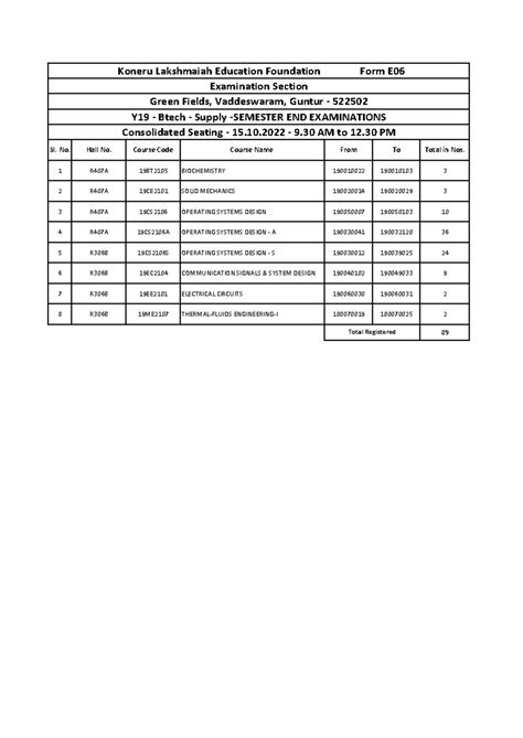 Y19- BTech- Supply -Consolidated Seating -15.10.22 FN - Sl. No. Hall No ...