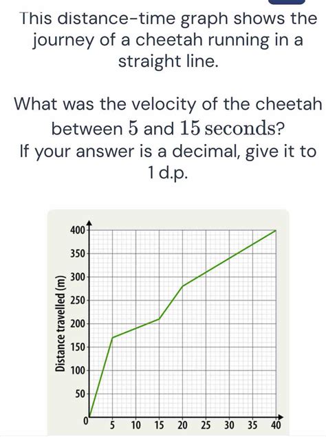 Solved: This distance-time graph shows the journey of a cheetah running in a straight line. Wha ...
