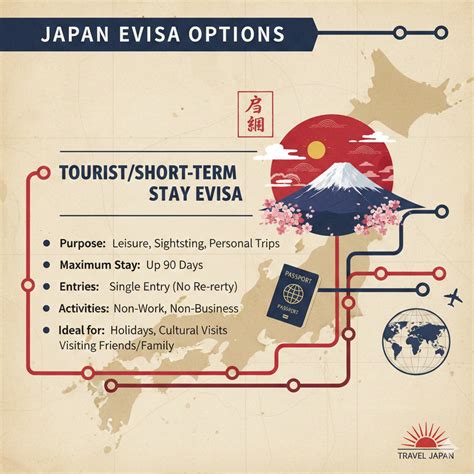 Japan eVisa Current Entry Rules and Key Updates - Friday Ad