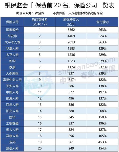 中国保险公司排名前十名，2021中国保险公司排名前十名_保险公司新闻_沃保保险网