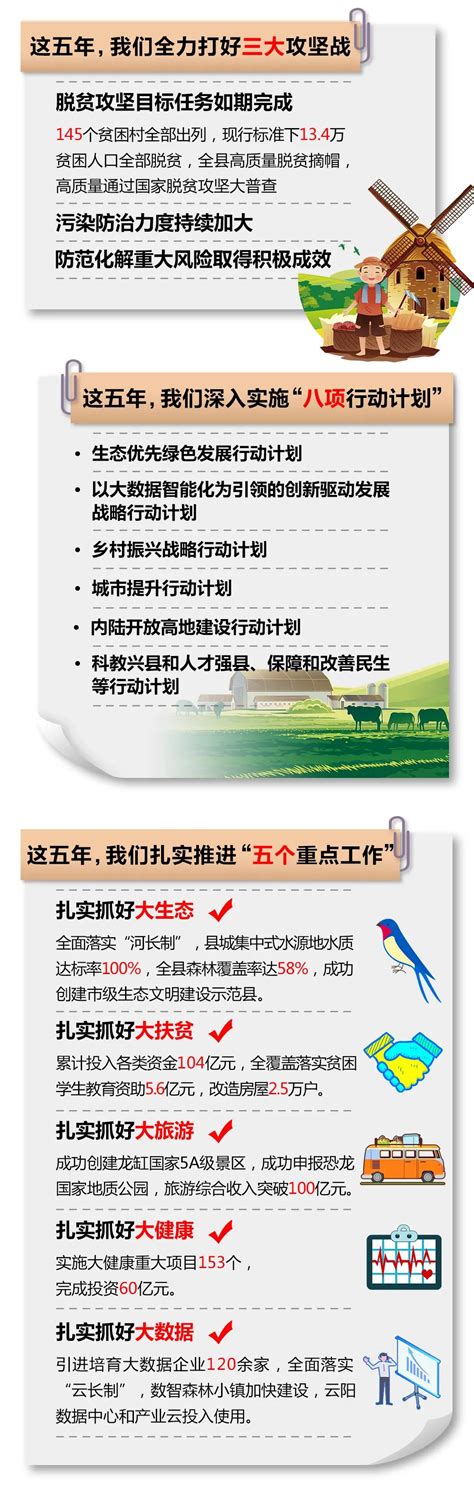 图解2021年云阳县政府工作报告：一份沉甸甸的成绩单！