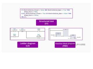 Image result for RSLogix Structured Text Project