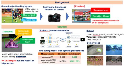Image result for Fast Object Tracking Video