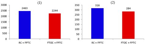 Modeling and Integrated Optimization of Power Split and Exhaust Thermal ...
