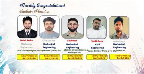 Moradabad Polytechnic Institute- A Technical Insitute