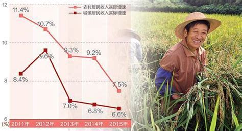 国家统计局：农民工月均收入突破3000元