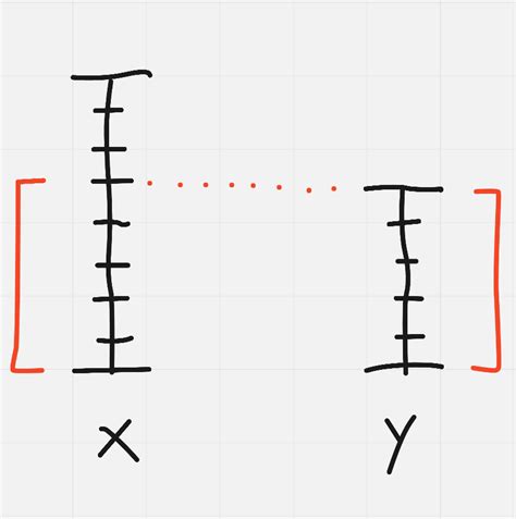Euclidean algorithm Explanation 的图像结果