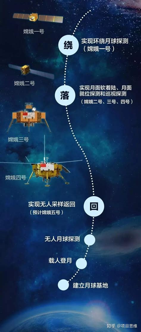 中国探月与火星探测工程联手学而思网校同完善科学教育_手机新浪网