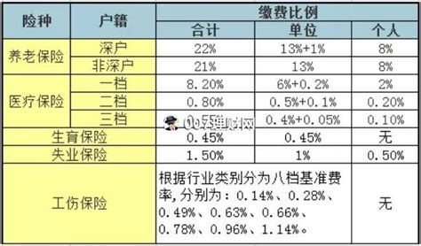 五险一金大全1：PPT-2 - 知乎