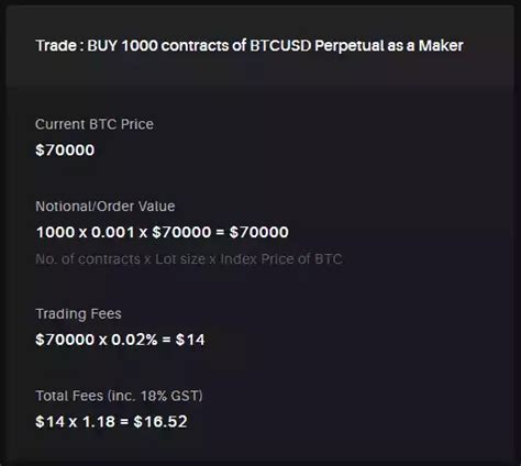 Delta Exchange: Futures and Options Trading Fees Explained. Maximize ...