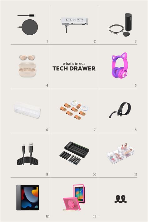 Tech Daily Items 的图像结果