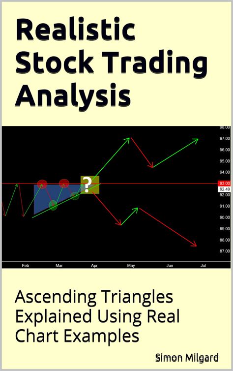 Buy Realistic Stock Trading Analysis: Ascending Triangles Explained ...