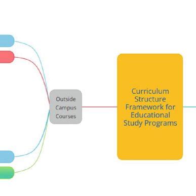 Program of Study Example 的图像结果