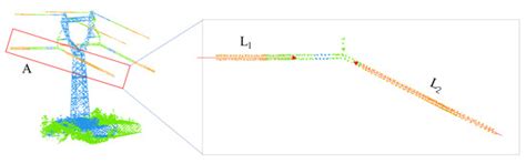Fast and Accurate Power Line Corridor Survey Using Spatial Line ...