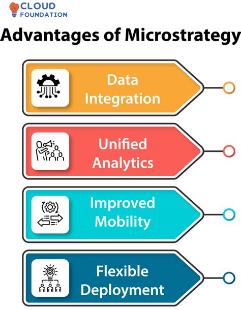 Image result for MicroStrategy Samples
