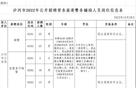 80人！邢台一地公开招聘_沙河市_人员_公告