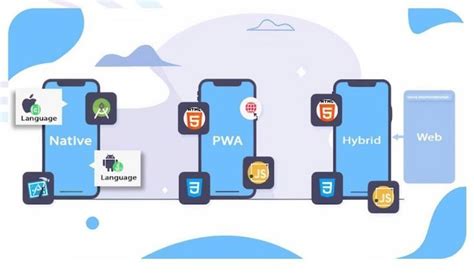 Image result for App Programmieren Tutorial