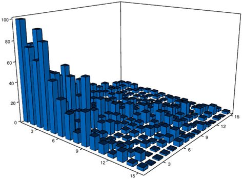 Symmetry | Special Issue : Structural Symmetry and Protein Function