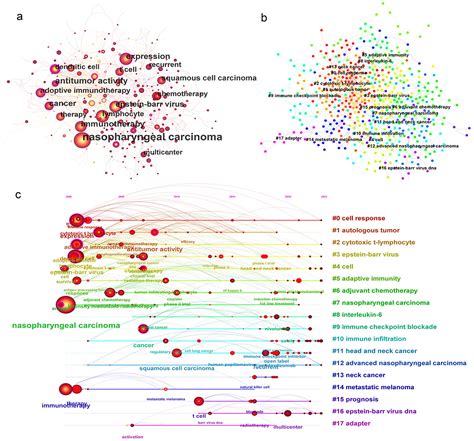 Full article: Bibliometric analysis reveals the research hotspots and ...