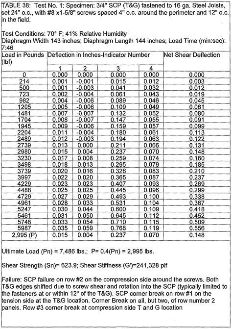 Metal Stud Ceiling Span Table – Shelly Lighting