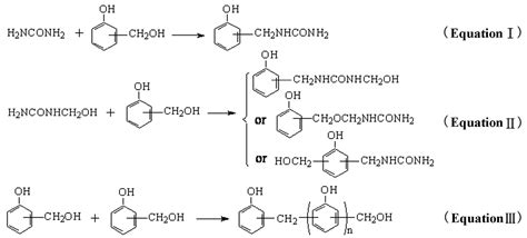 Synthesis and Structure Characterization of Phenol-Urea-Formaldehyde Resins in the Presence of ...