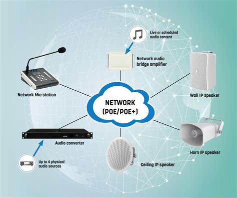 Image result for Public IP Address Example Diagram
