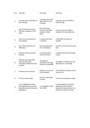 Unit 1 no crypto - cn notes - Computer science - Example Example ...