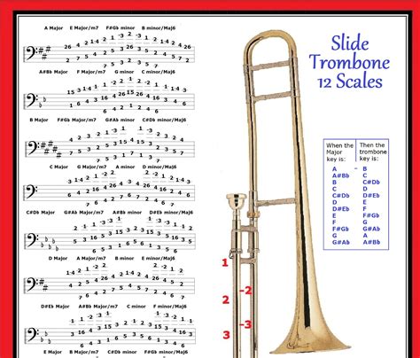 Trombone slide position chart for beginners - statea