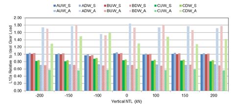 Image result for Symmetric Loading Test